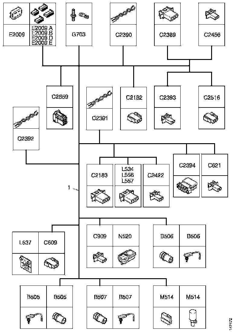 Buy 1770715 CABLE HARNESS SCANIA