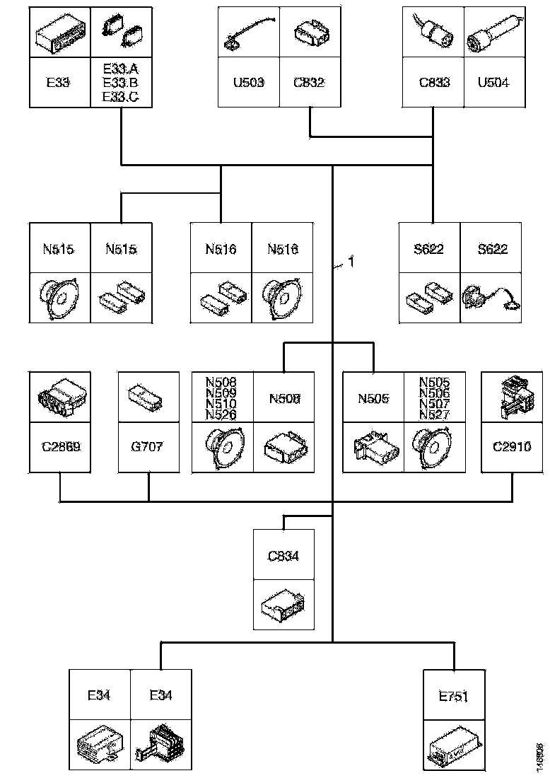 Buy 1775924 CABLE HARNESS SCANIA