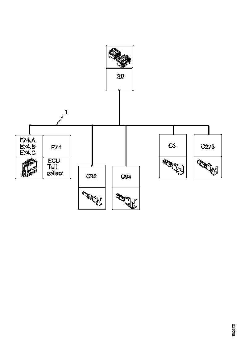 Buy 1927232 CABLE HARNESS SCANIA