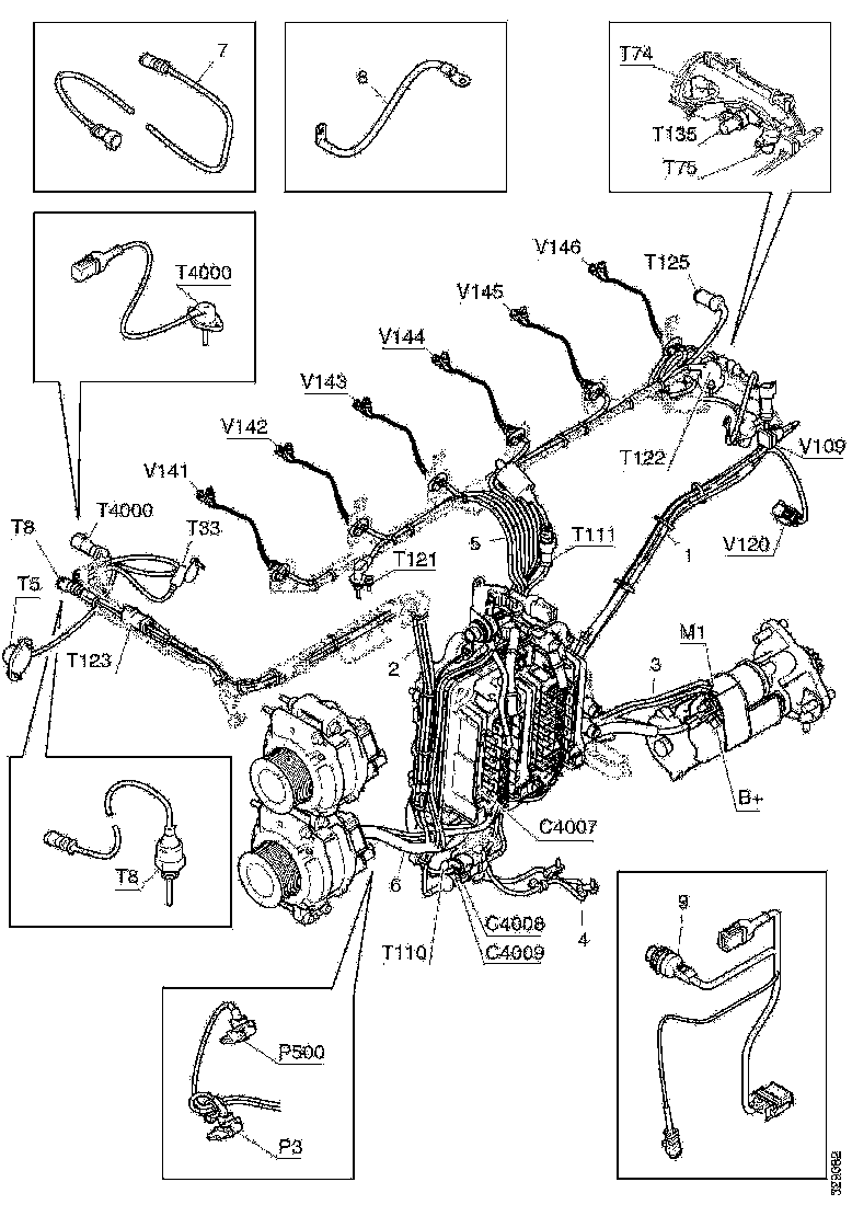 Buy 1934602 CABLE HARNESS SCANIA
