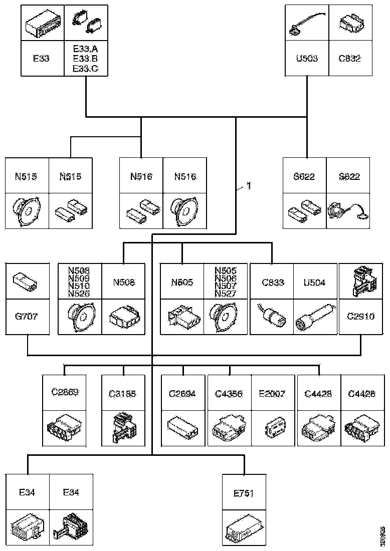 Buy 2036588 CABLE HARNESS SCANIA