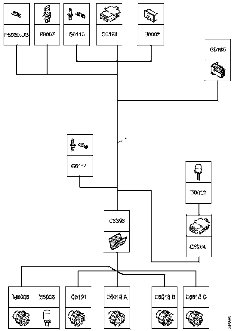 Buy 2419433 CABLE HARNESS SCANIA