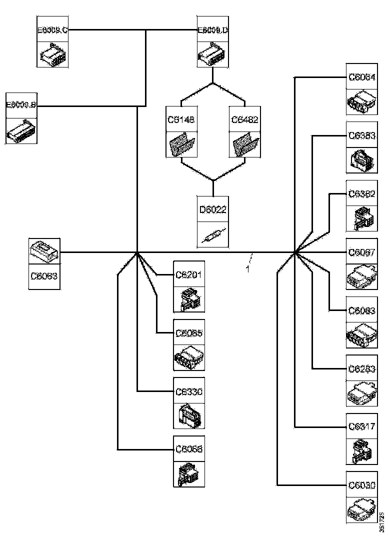 Buy 2422530 CABLE HARNESS SCANIA