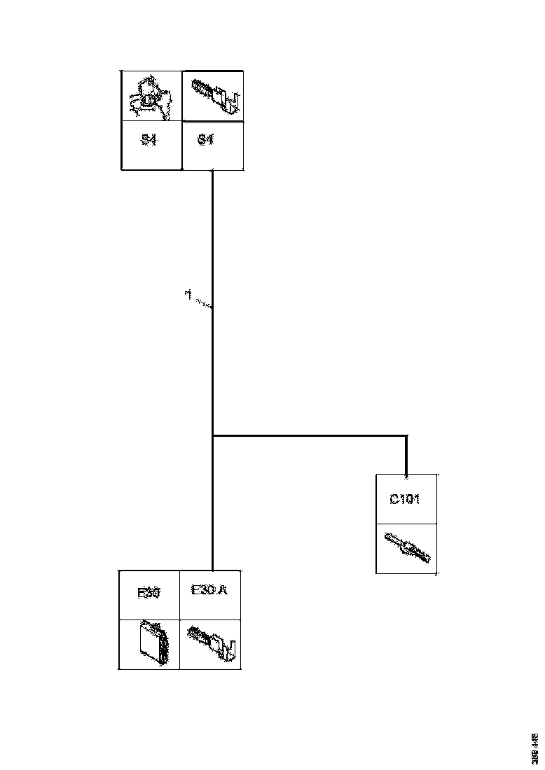 Buy 2574332 CABLE HARNESS SCANIA